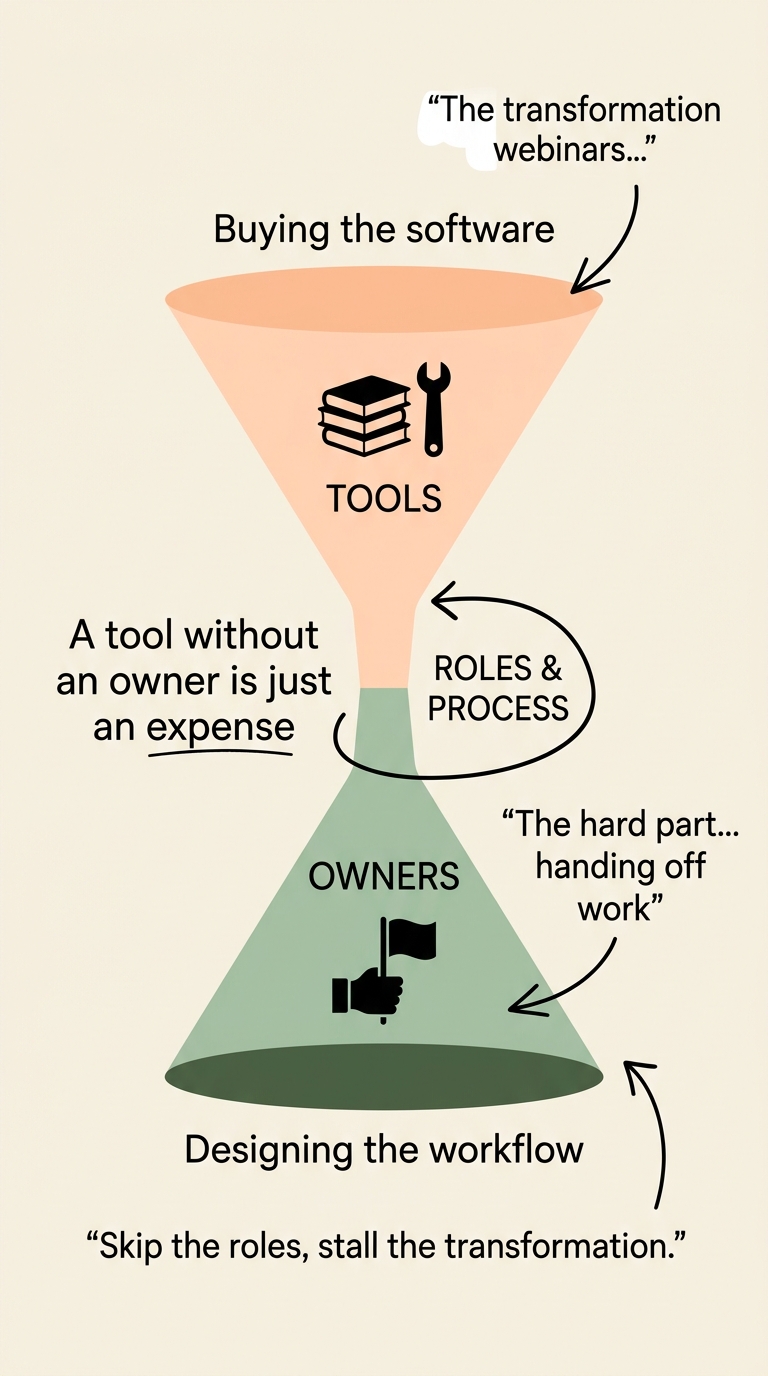 Roles Needed for Successful AI Adoption in Business